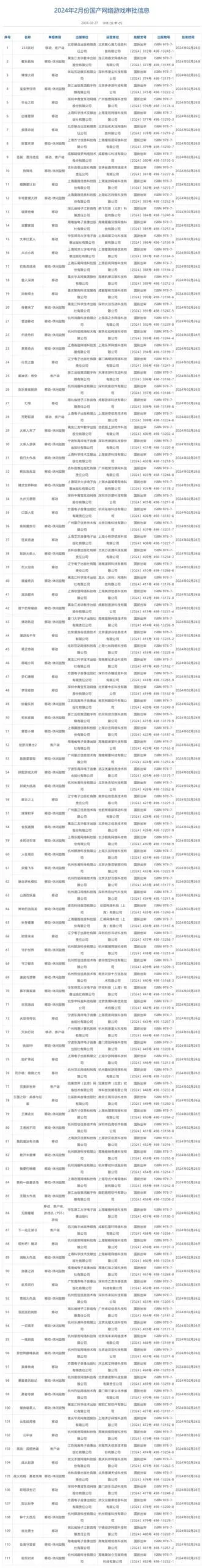 2024年2月国产游戏版号公布，《黑神话：悟空》等游戏过审插图