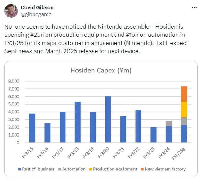 知名爆料人称任天堂Switch继任者可向后兼容 或准备量产插图2 知名爆料人称任天堂Switch继任者可向后兼容 或准备量产插图2